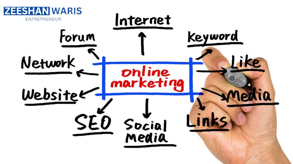 Online Marketing